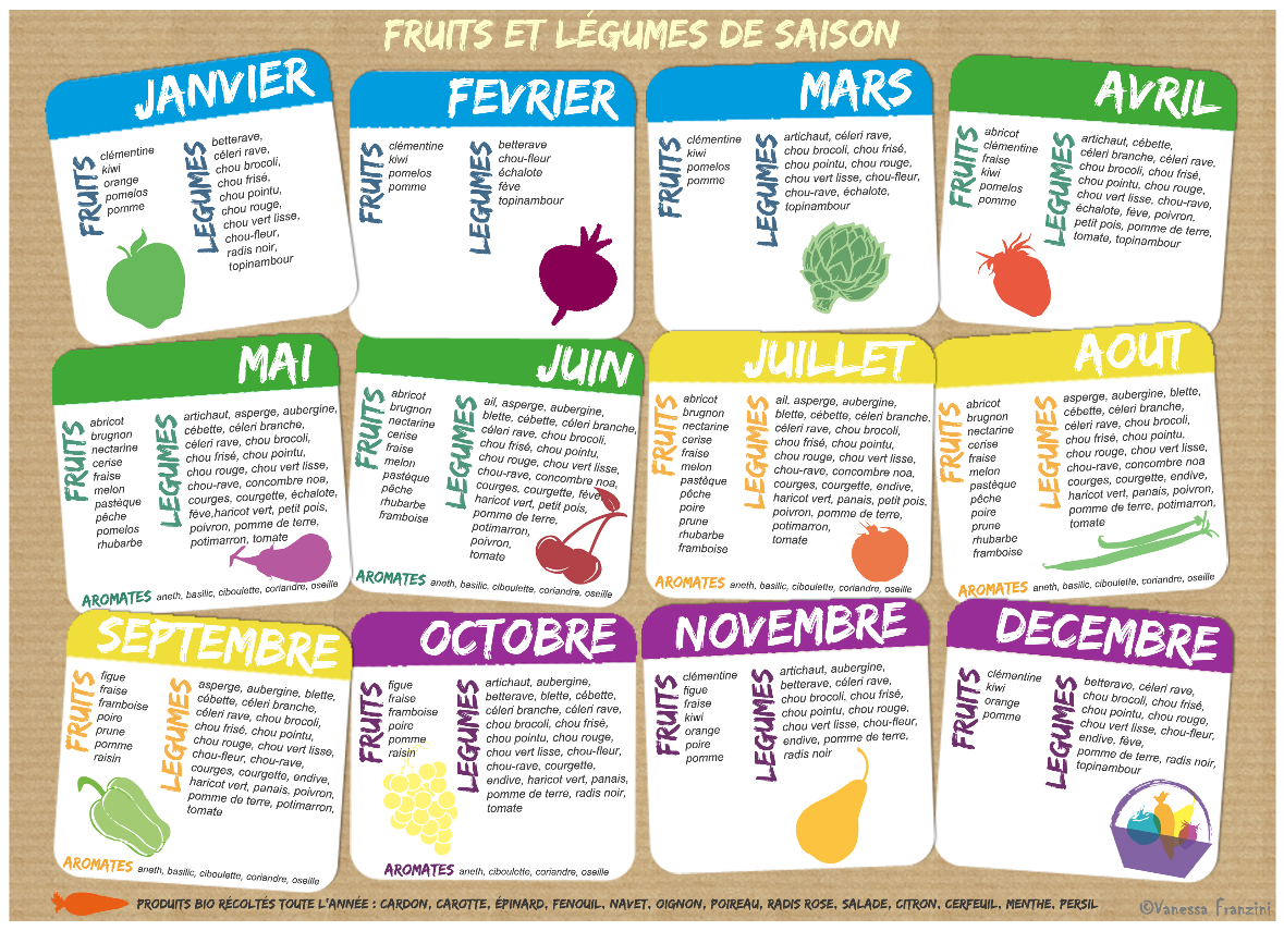 Calendrier fruits et légumes de saison